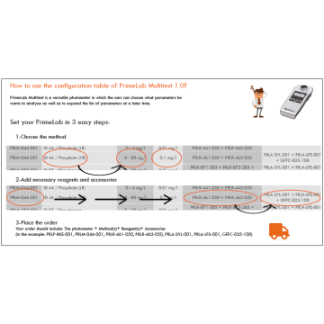 Individual Methods for PrimeLab 2.0 Multitest Photometer: 65 Parameters